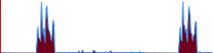 LIX traffic graph